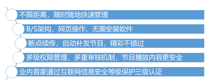 远程控制LED显示屏.png