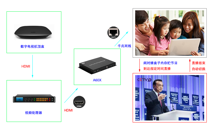 文章附图