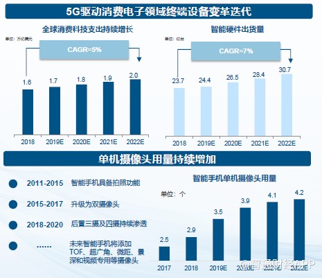 光学新秀瑞声科技光学业务发展迅猛2019年营收增速高达94%