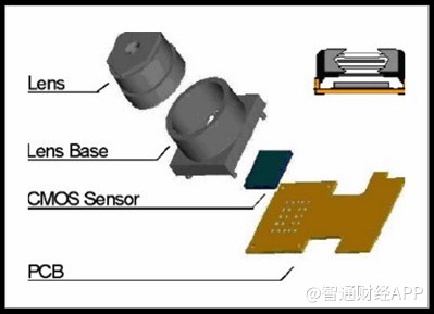 光学新秀瑞声科技光学业务发展迅猛2019年营收增速高达94%